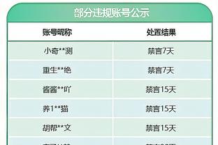 费尔明快问快答：新年愿望是重回胜利之路，赢得所有可能的冠军